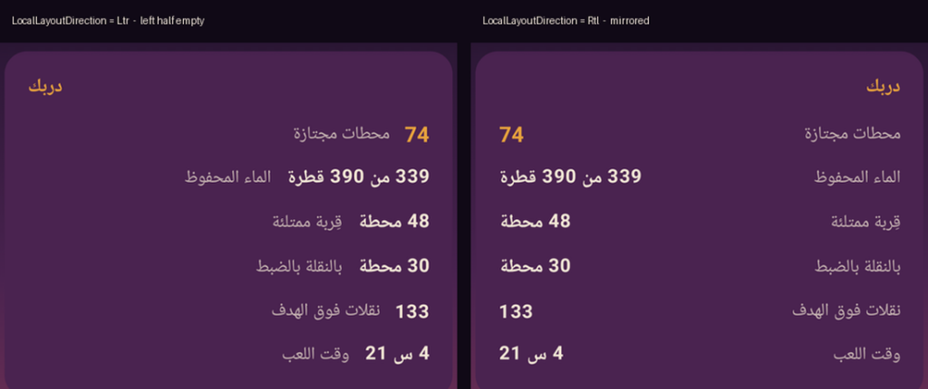 The same statistics card in Arabic. On the left, with layout direction unchanged, the labels and values crowd into the middle and the left half of the card is empty. On the right, with the layout direction mirrored, labels sit on the right and values on the left.